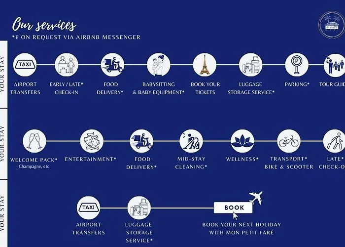 Galerie Des Arts - Elegant - By Mon Petit Faré Apartamento *